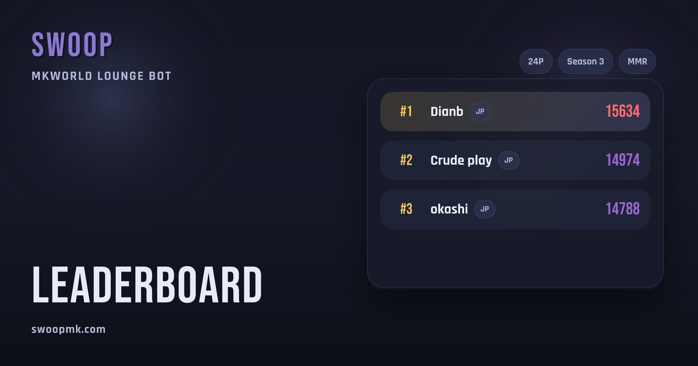 Leaderboard — Live MMR Rankings | swoop